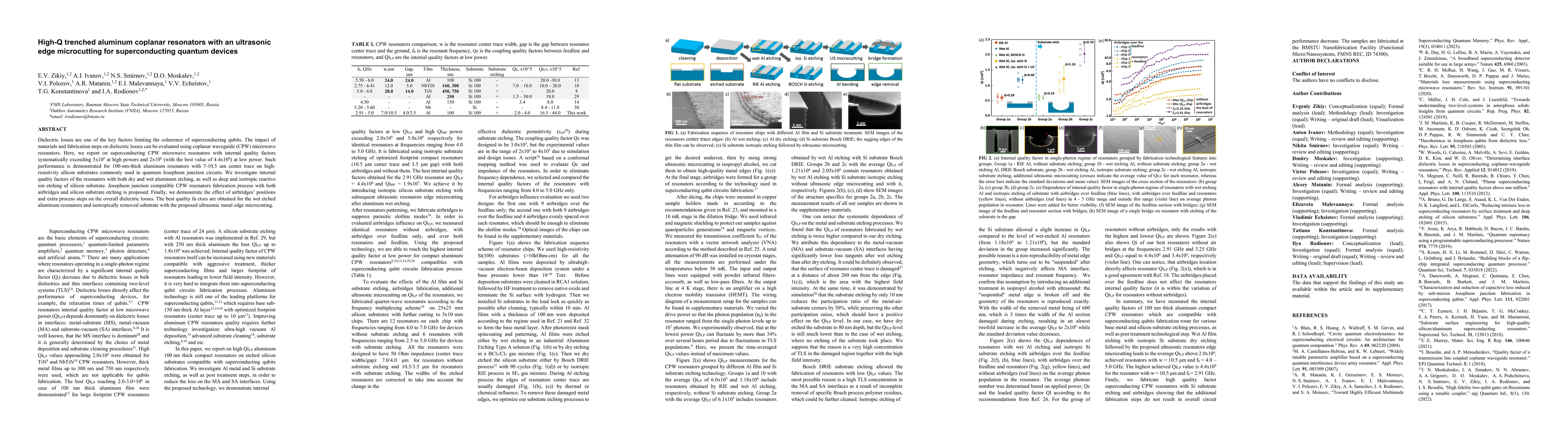 Thumbnail for High-Q trenched aluminum coplanar resonators with an ultrasonic edge
  microcutting for superconducting quantum devices