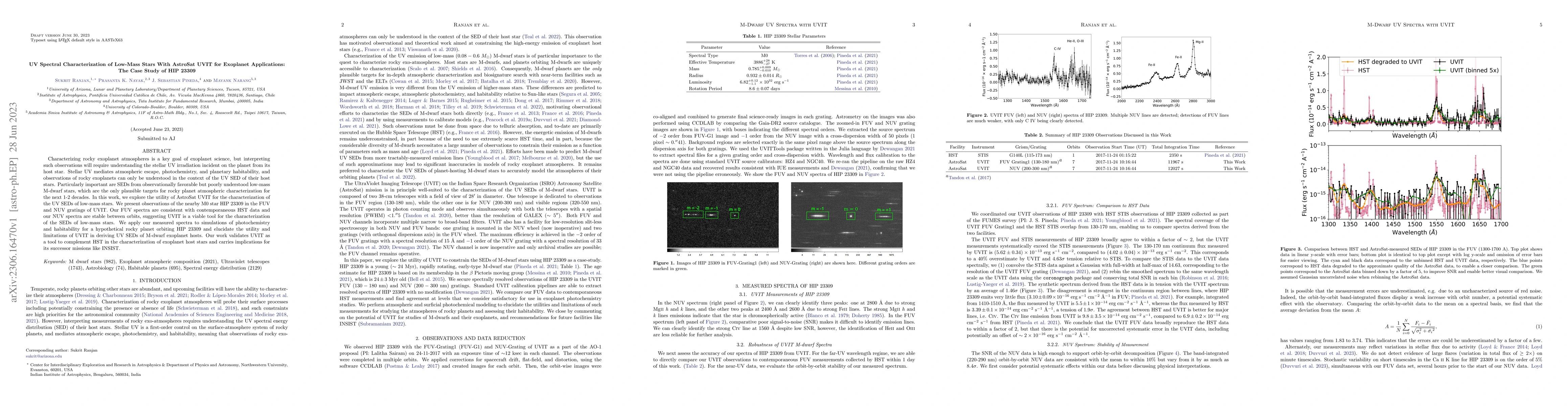 Thumbnail for UV Spectral Characterization of Low-Mass Stars With AstroSat UVIT for
  Exoplanet Applications: The Case Study of HIP 23309