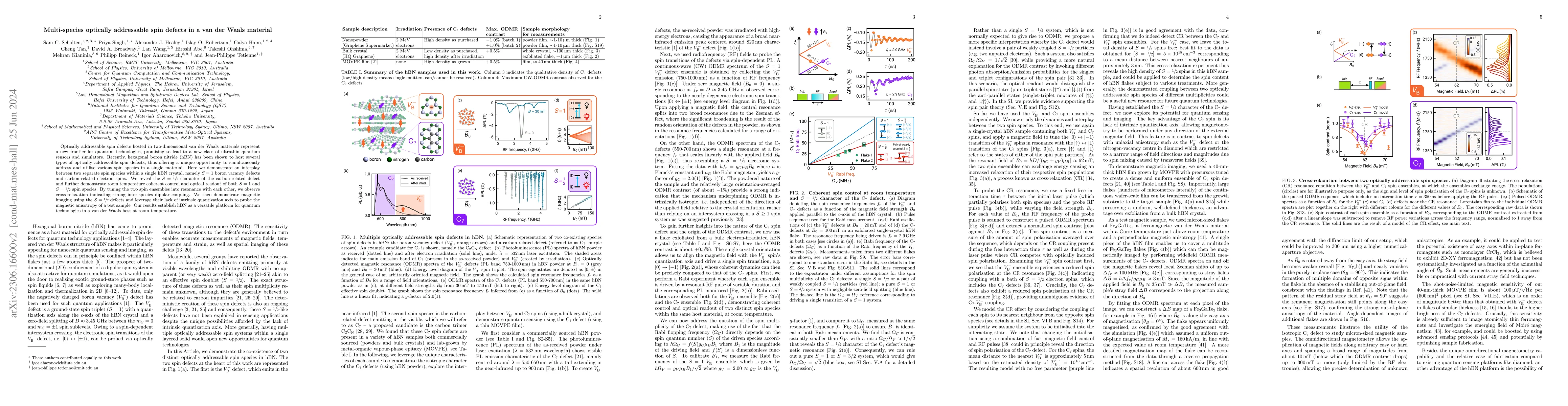 Thumbnail for Multi-species optically addressable spin defects in a van der Waals
  material