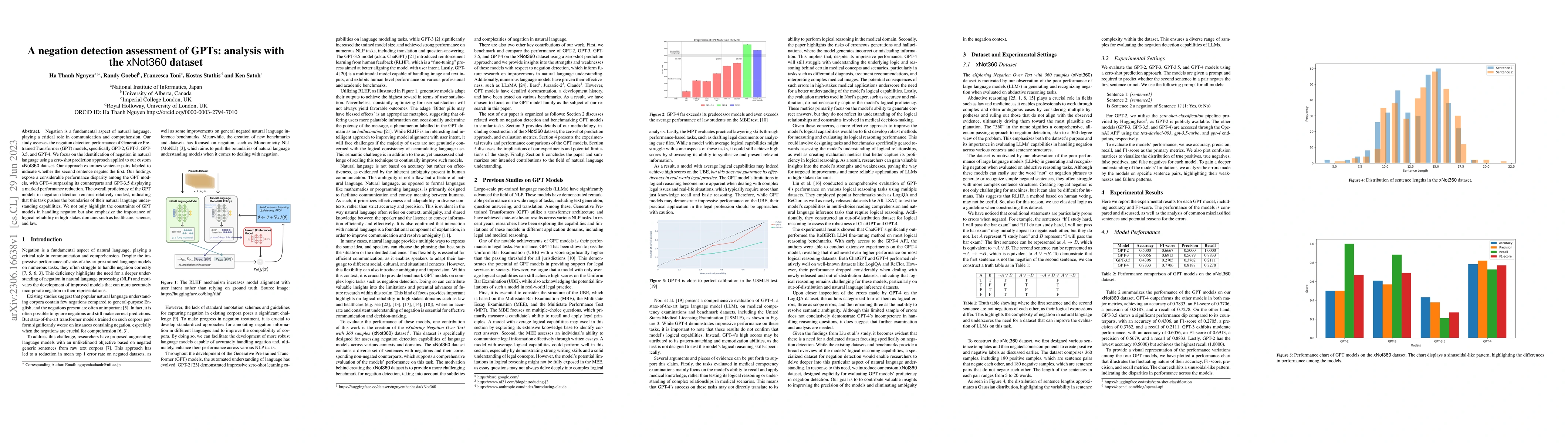 Thumbnail for A negation detection assessment of GPTs: analysis with the xNot360
  dataset