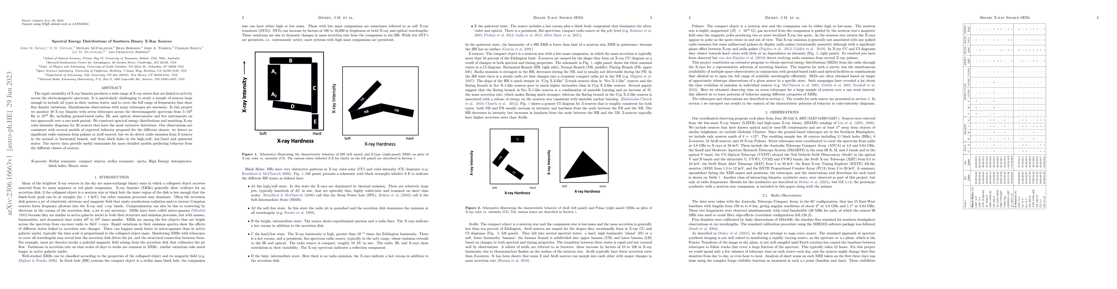 Thumbnail for Spectral Energy Distributions of Southern Binary X-Ray Sources