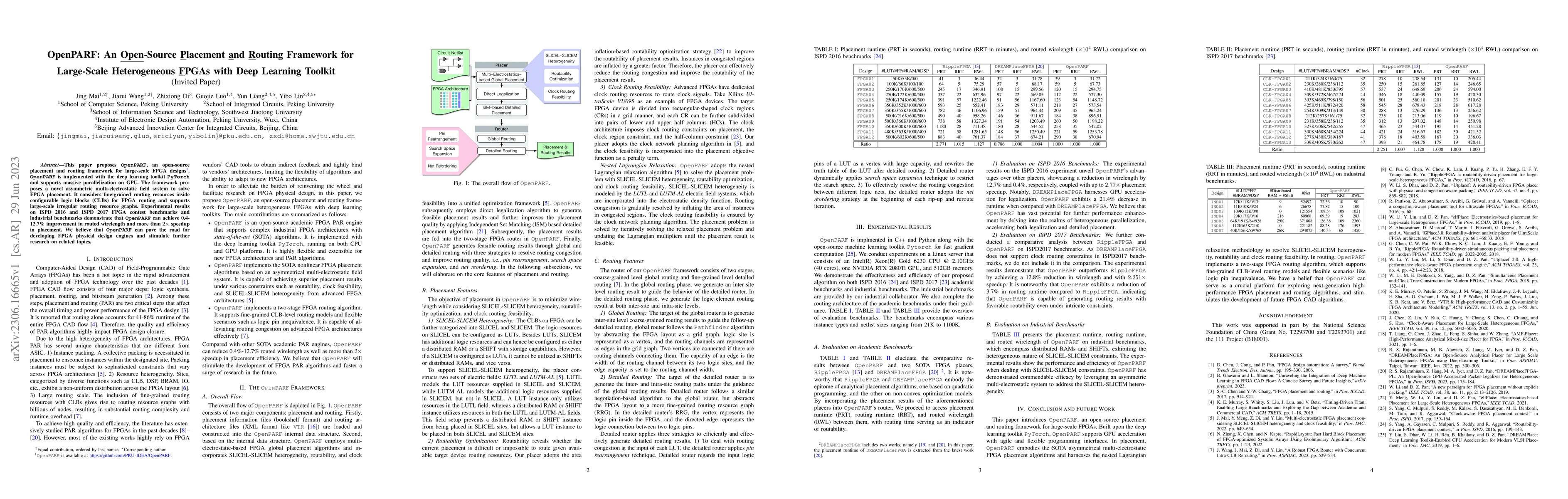 Thumbnail for OpenPARF: An Open-Source Placement and Routing Framework for Large-Scale
  Heterogeneous FPGAs with Deep Learning Toolkit