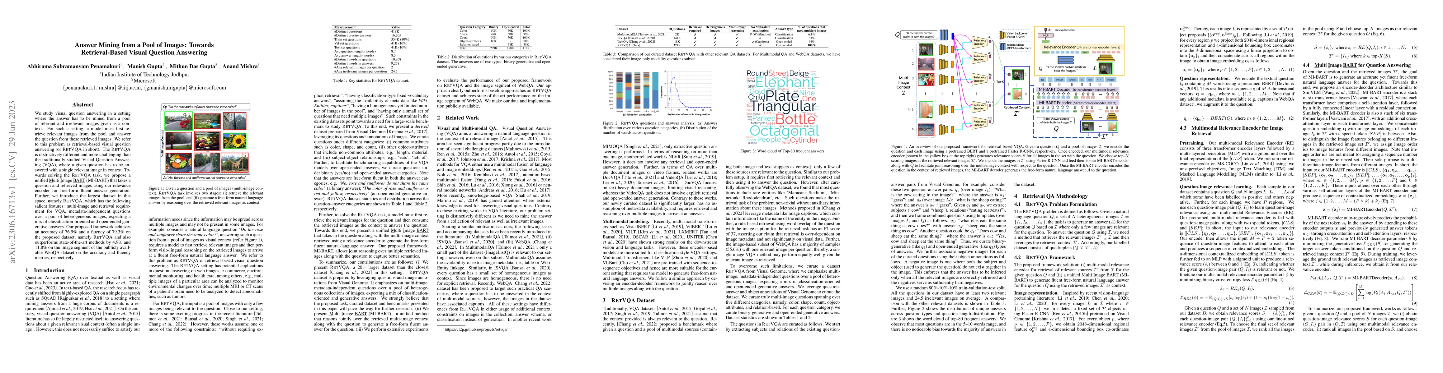 Thumbnail for Answer Mining from a Pool of Images: Towards Retrieval-Based Visual
  Question Answering