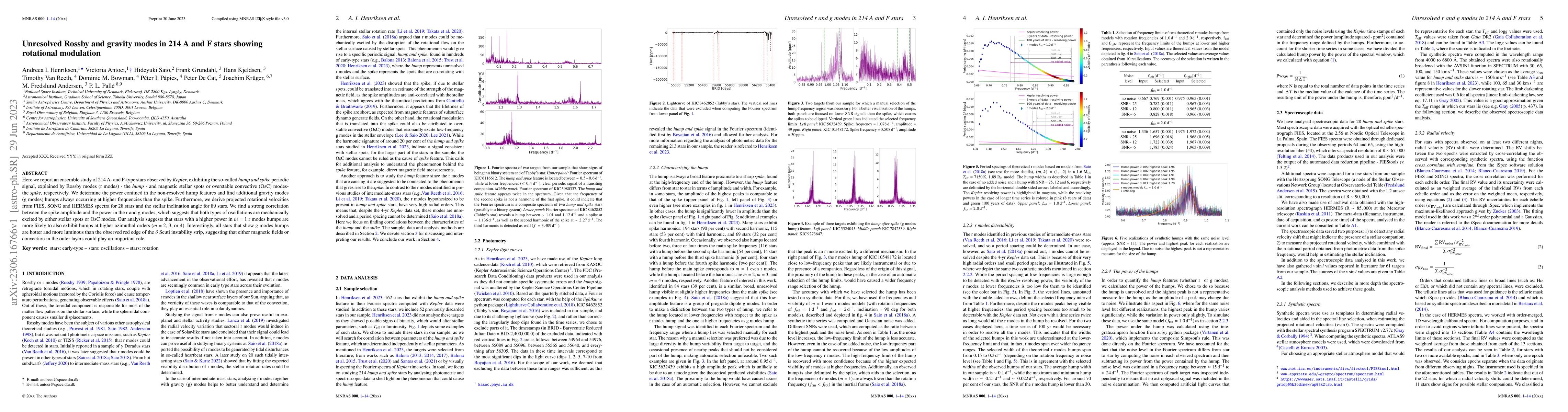Thumbnail for Unresolved Rossby and gravity modes in 214 A and F stars showing
  rotational modulation