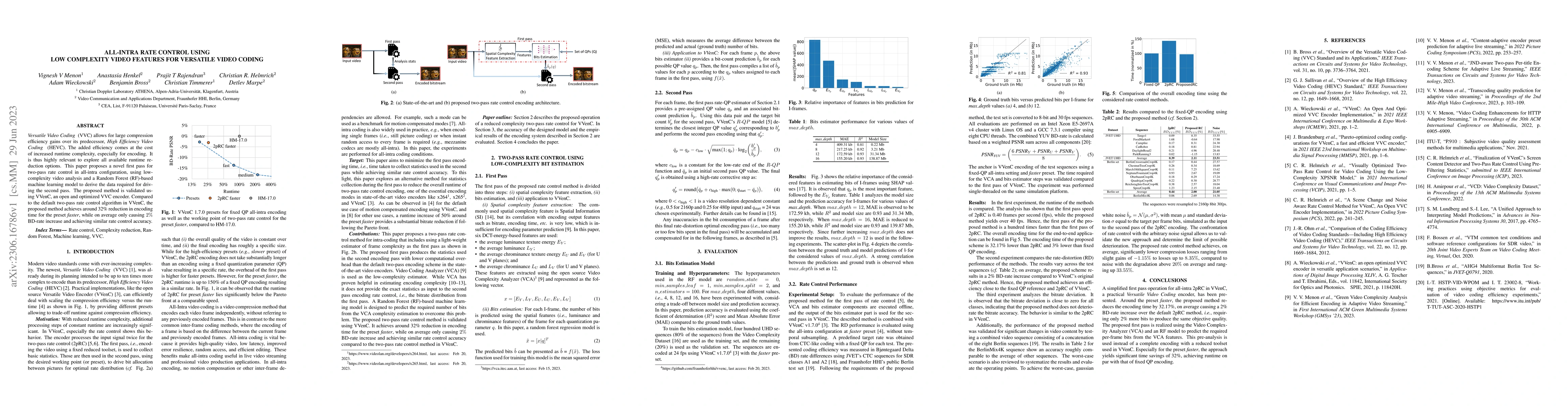 Thumbnail for All-intra rate control using low complexity video features for Versatile
  Video Coding