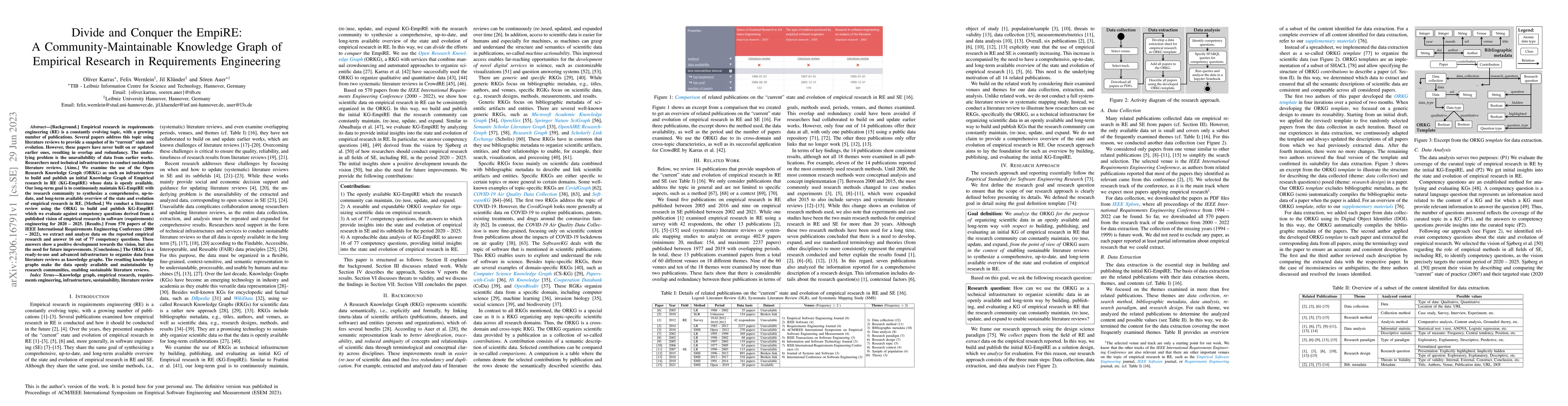 Thumbnail for Divide and Conquer the EmpiRE: A Community-Maintainable Knowledge Graph
  of Empirical Research in Requirements Engineering