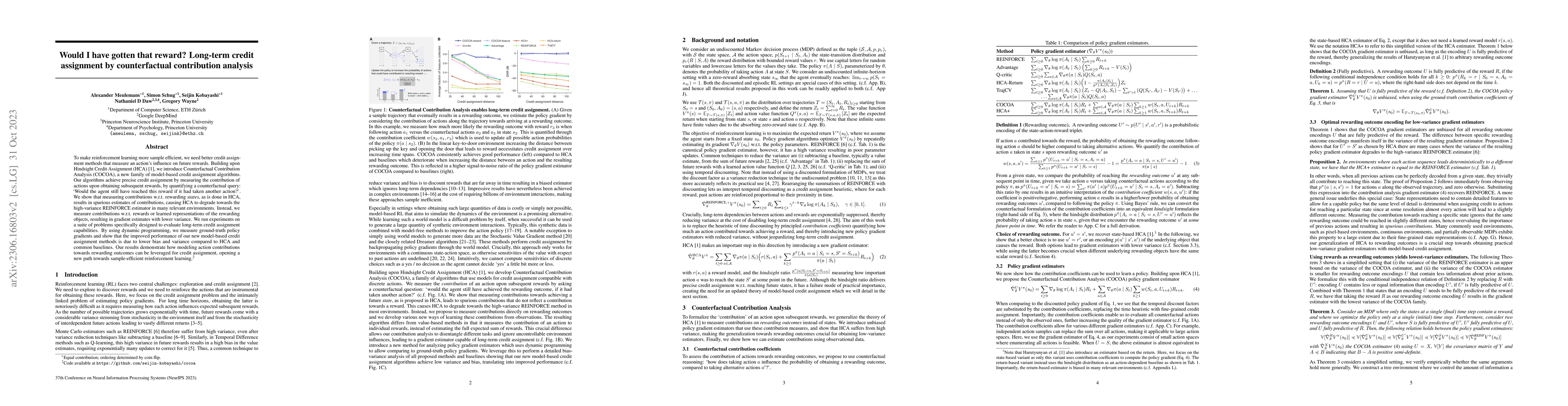 Thumbnail for Would I have gotten that reward? Long-term credit assignment by
  counterfactual contribution analysis