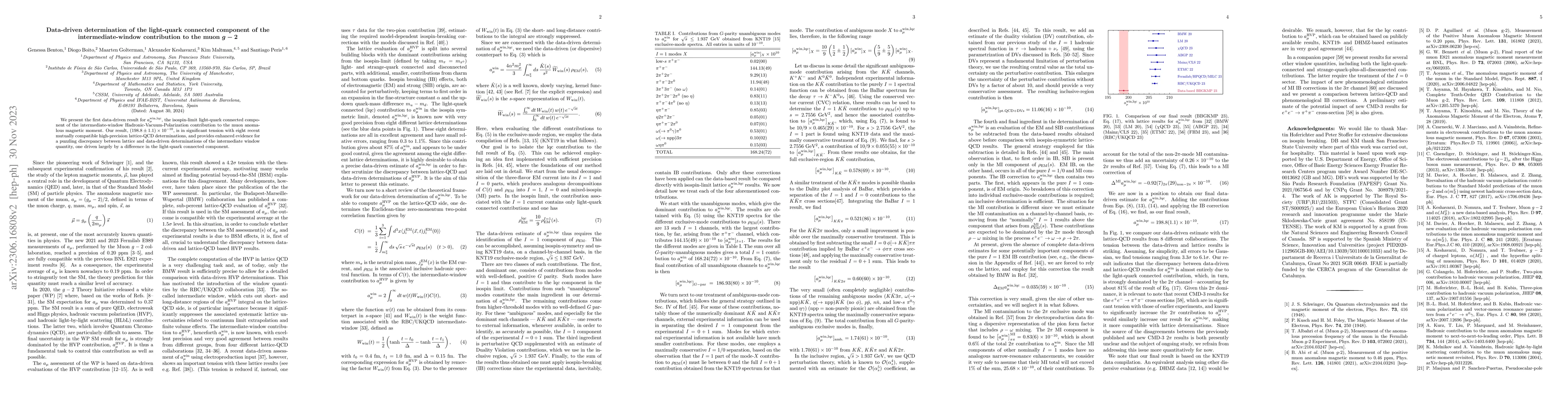 Thumbnail for Data-driven determination of the light-quark connected component of the
  intermediate-window contribution to the muon $g-2$