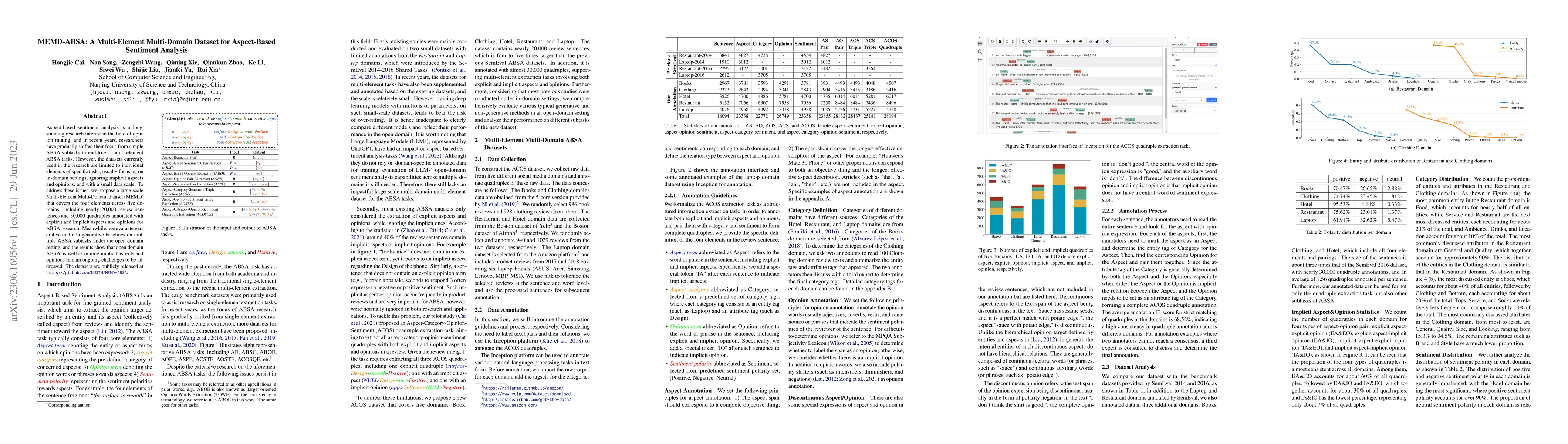Thumbnail for MEMD-ABSA: A Multi-Element Multi-Domain Dataset for Aspect-Based
  Sentiment Analysis