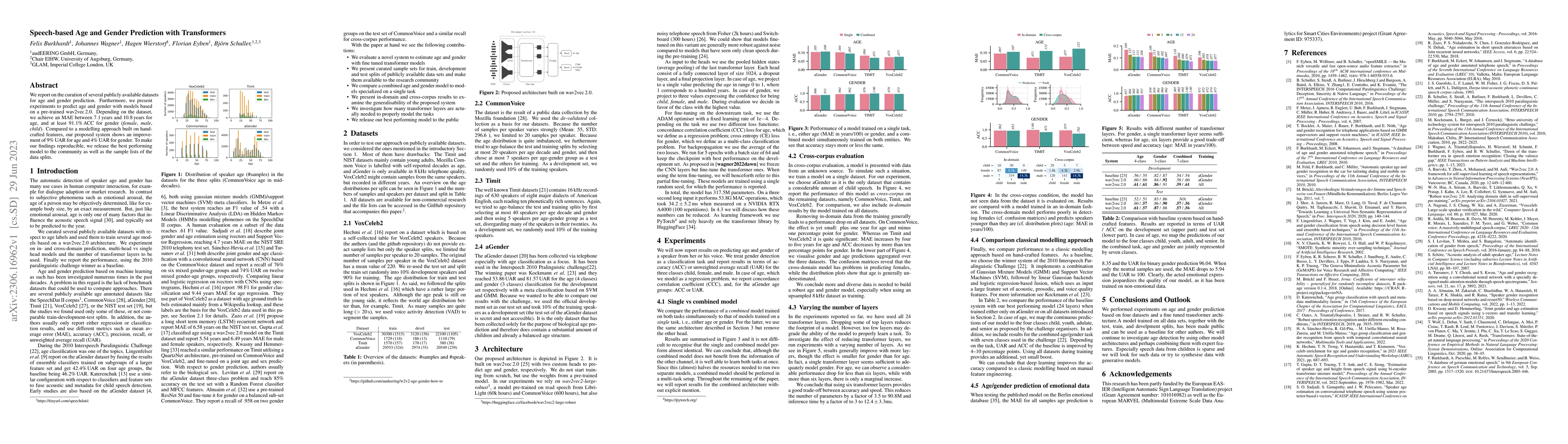 Thumbnail for Speech-based Age and Gender Prediction with Transformers