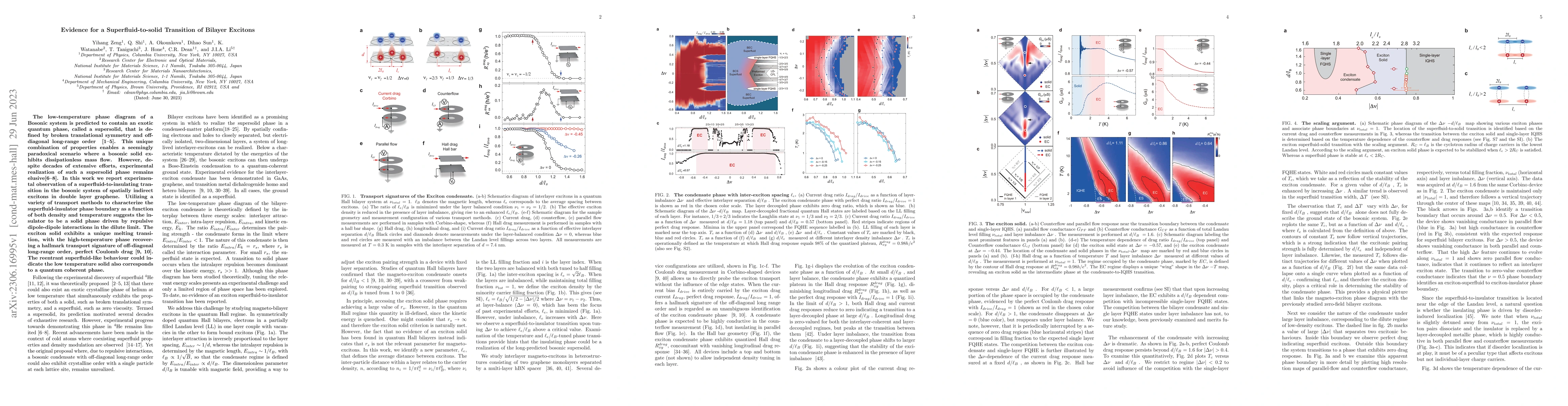 Thumbnail for Evidence for a Superfluid-to-solid Transition of Bilayer Excitons