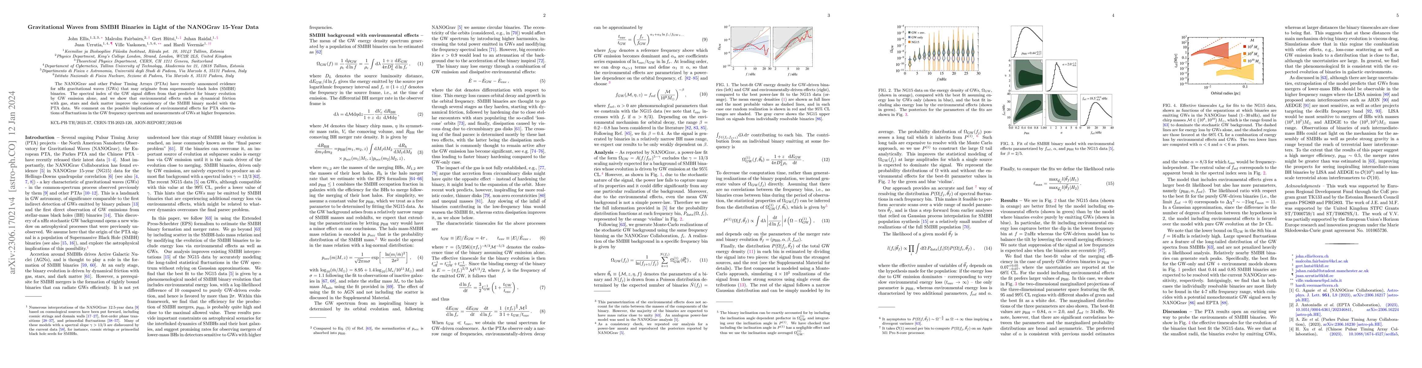 Thumbnail for Gravitational Waves from SMBH Binaries in Light of the NANOGrav 15-Year
  Data