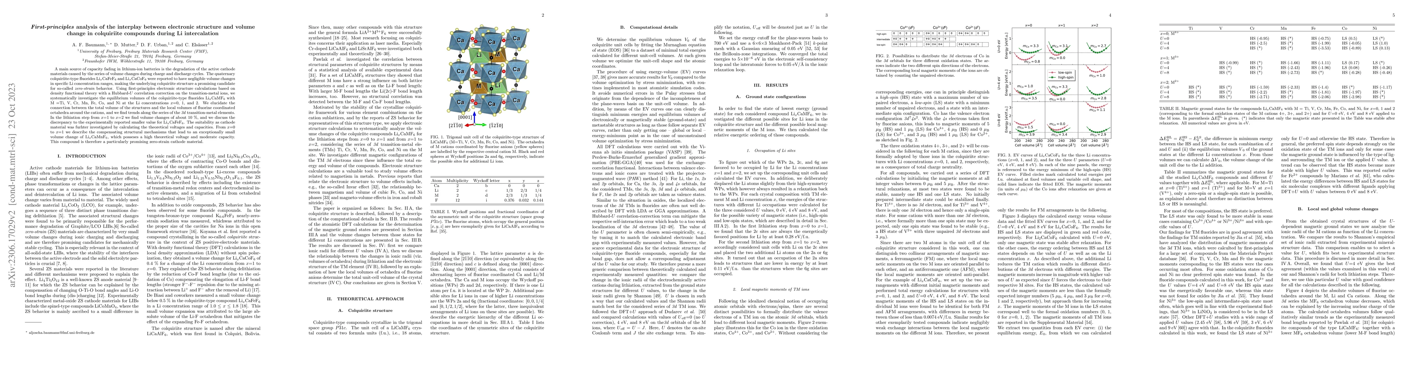 Thumbnail for First-principles analysis of the interplay between electronic structure
  and volume change in colquiriite compounds during Li intercalation