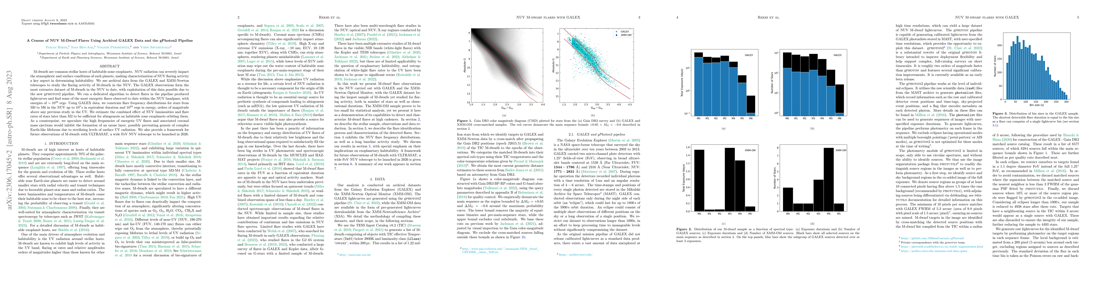 Thumbnail for A Census of NUV M-Dwarf Flares Using Archival GALEX Data and the
  gPhoton2 Pipeline