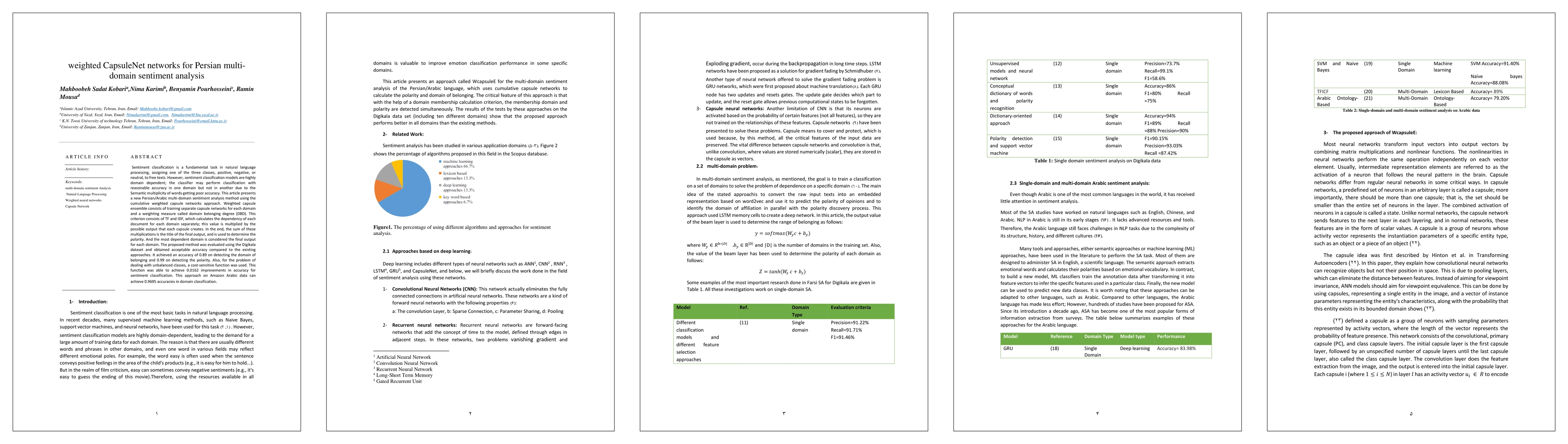 Thumbnail for weighted CapsuleNet networks for Persian multi-domain sentiment analysis