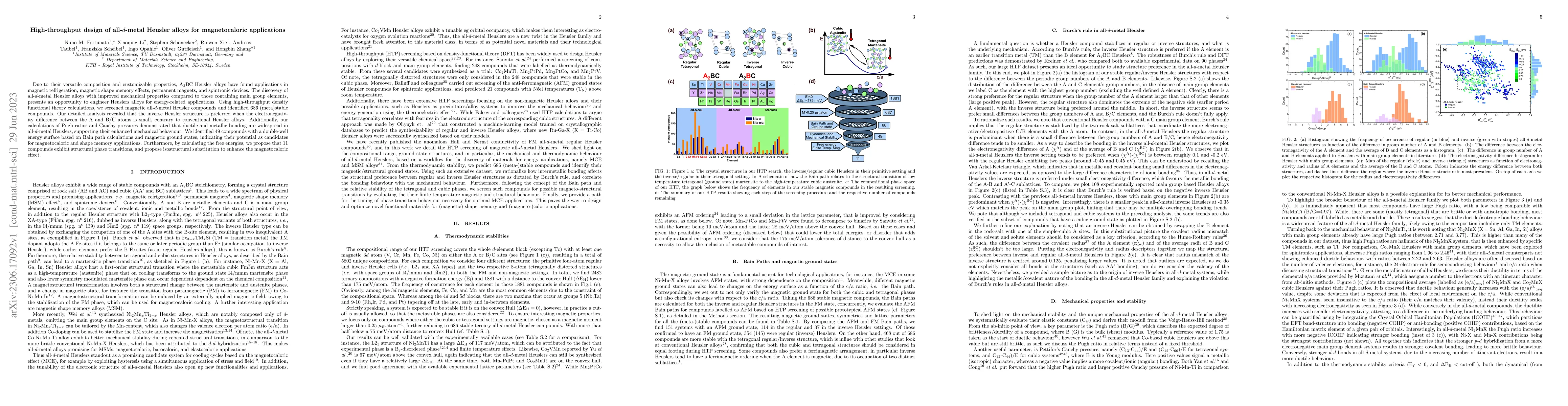 Thumbnail for High-throughput design of all-d-metal Heusler alloys for magnetocaloric
  applications