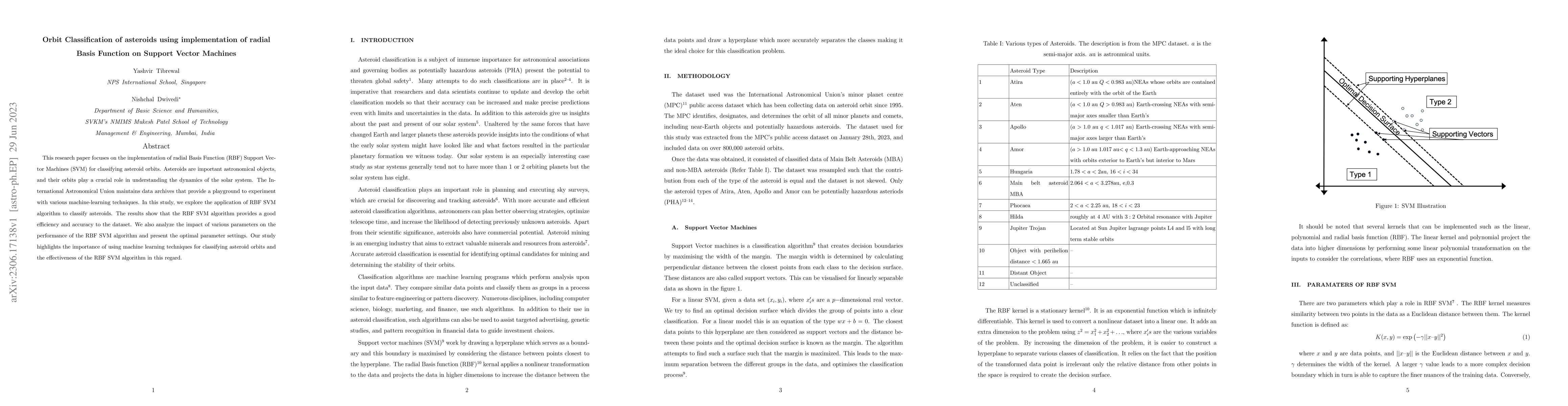 Thumbnail for Orbit Classification of asteroids using implementation of radial Basis
  Function on Support Vector Machines