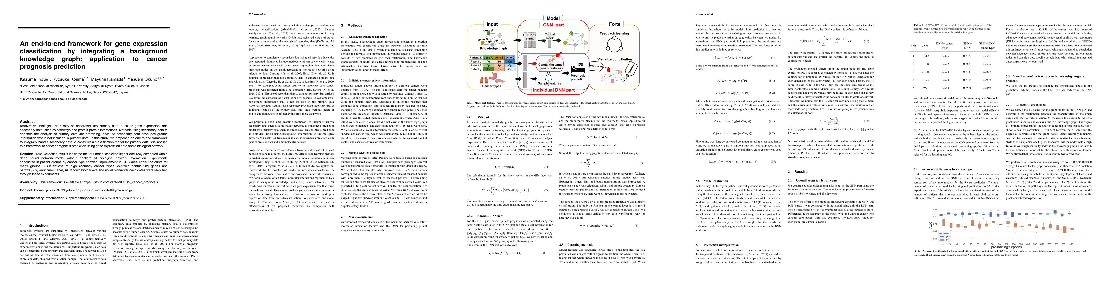 Thumbnail for An end-to-end framework for gene expression classification by
  integrating a background knowledge graph: application to cancer prognosis
  prediction