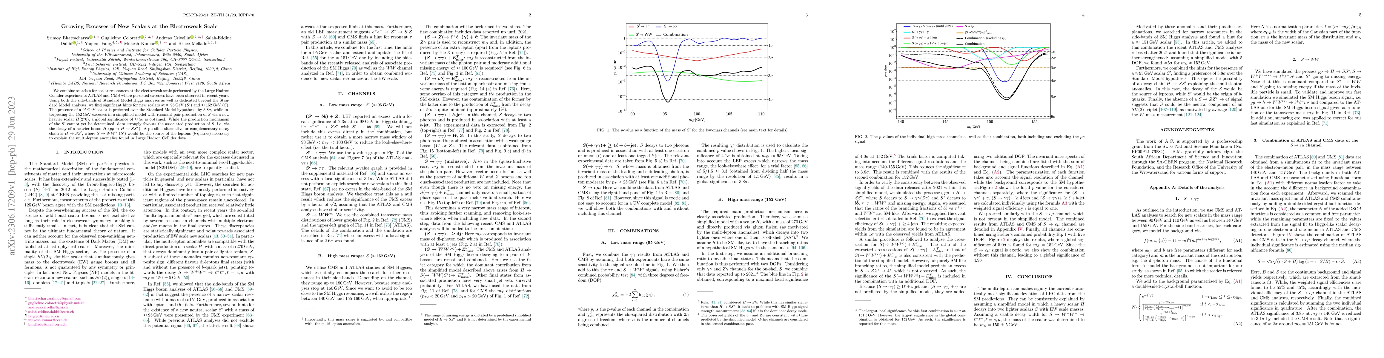 Thumbnail for Growing Excesses of New Scalars at the Electroweak Scale