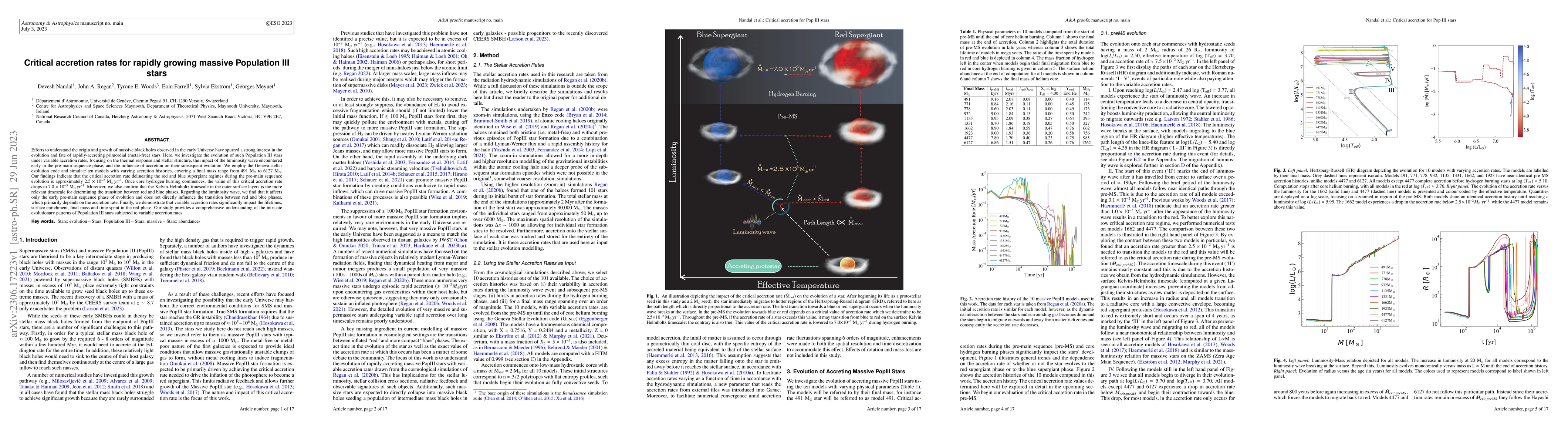 Thumbnail for Critical accretion rates for rapidly growing massive Population III
  stars