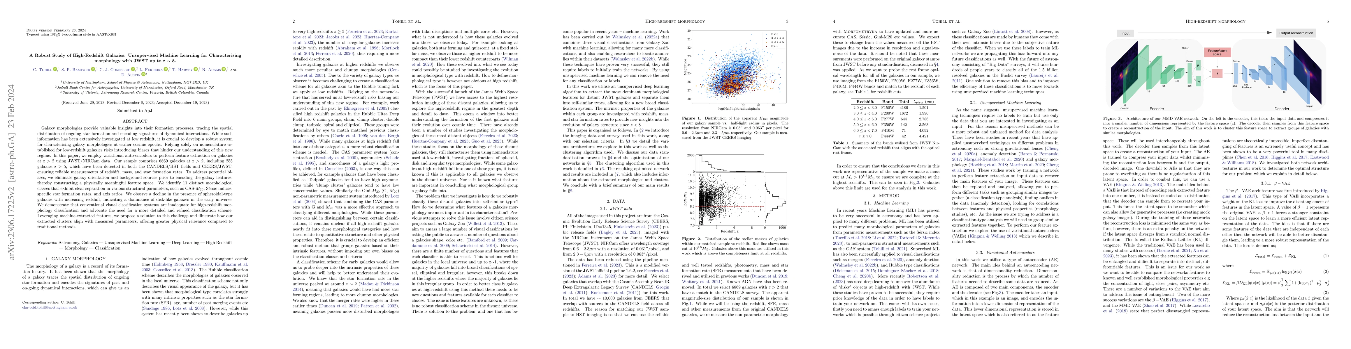 Thumbnail for A Robust Study of High-Redshift Galaxies: Unsupervised Machine Learning
  for Characterising morphology with JWST up to z ~ 8