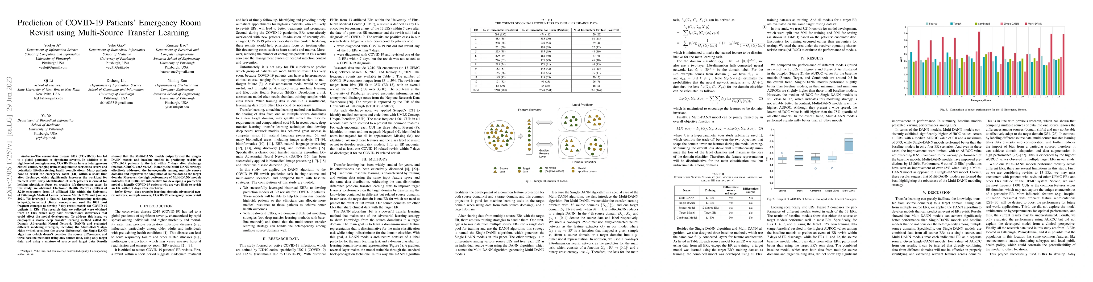Thumbnail for Prediction of COVID-19 Patients' Emergency Room Revisit using
  Multi-Source Transfer Learning