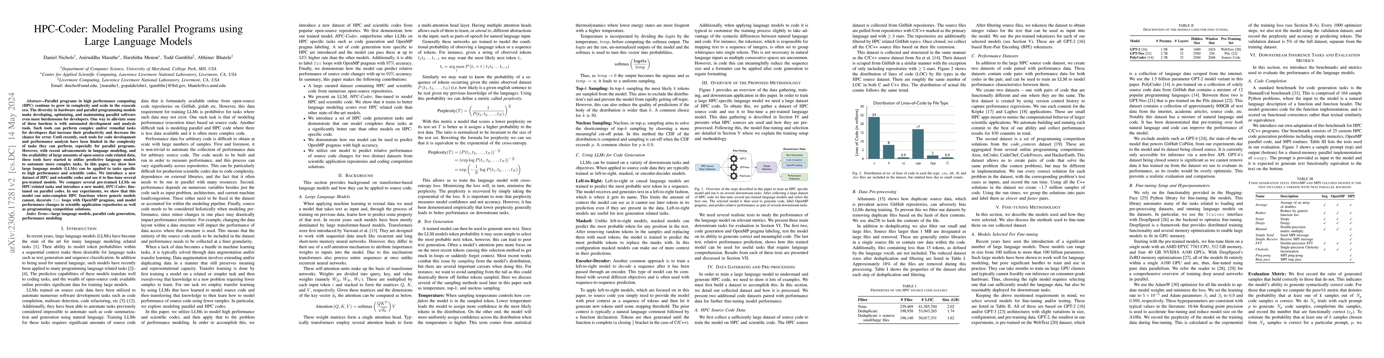 Thumbnail for HPC-Coder: Modeling Parallel Programs using Large Language Models