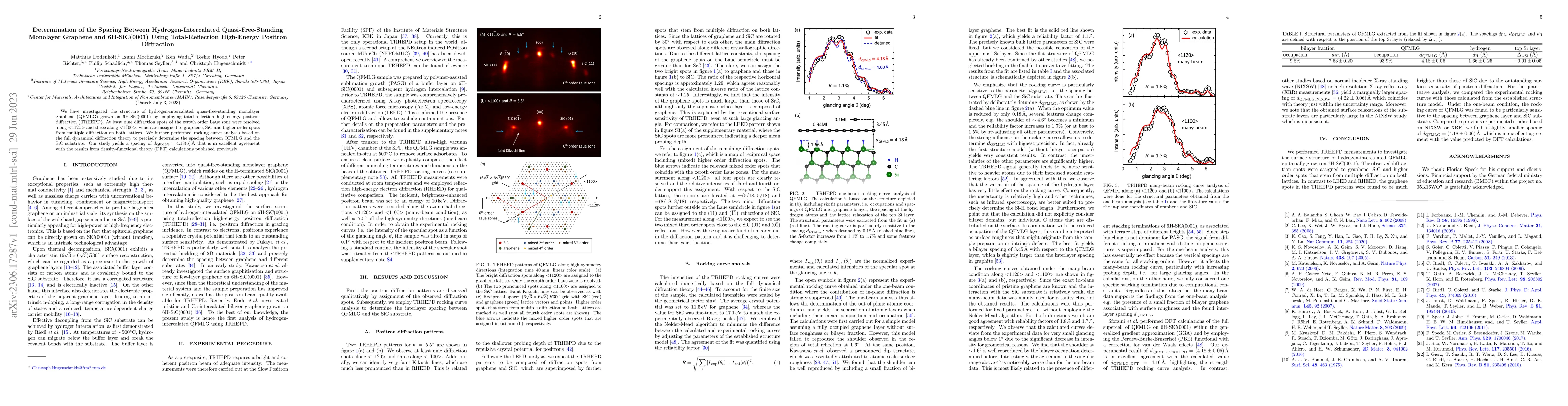 Thumbnail for Determination of the Spacing Between Hydrogen-Intercalated
  Quasi-Free-Standing Monolayer Graphene and 6H-SiC(0001) Using
  Total-Reflection High-Energy Positron Diffraction