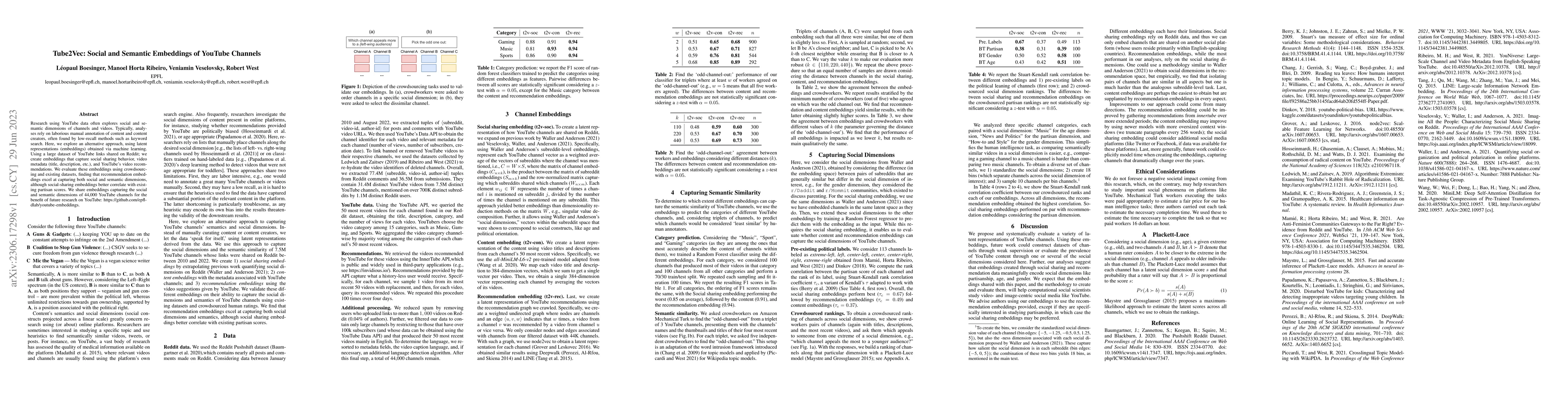 Thumbnail for Tube2Vec: Social and Semantic Embeddings of YouTube Channels