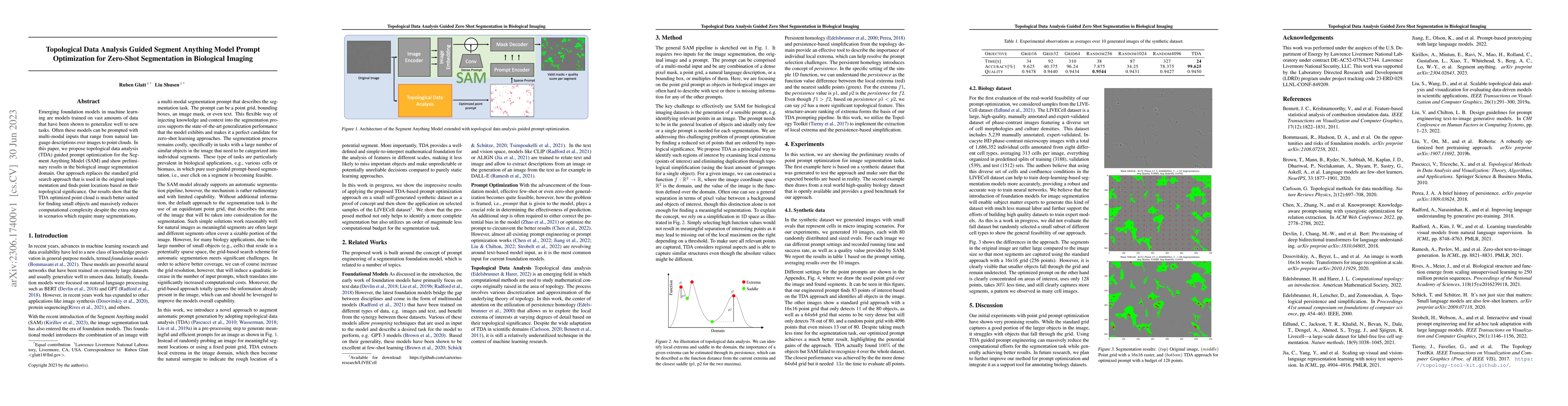 Thumbnail for Topological Data Analysis Guided Segment Anything Model Prompt
  Optimization for Zero-Shot Segmentation in Biological Imaging