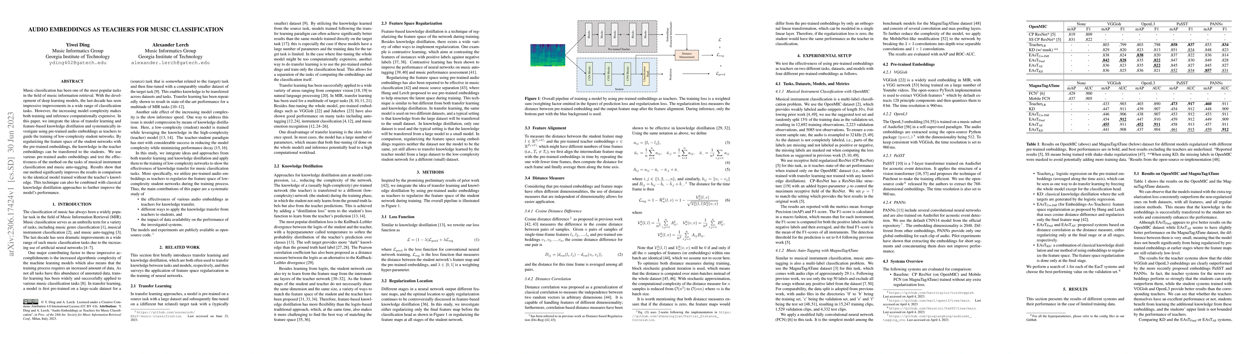 Thumbnail for Audio Embeddings as Teachers for Music Classification