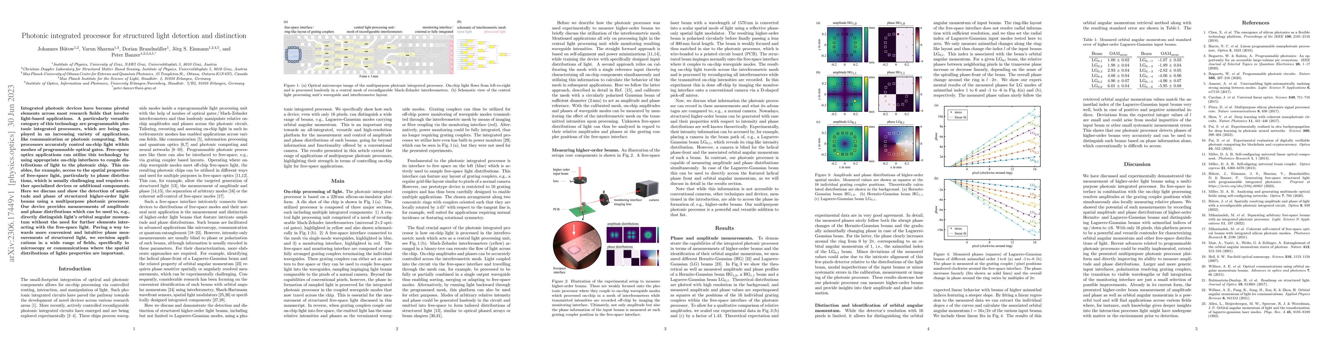 Thumbnail for Photonic integrated processor for structured light detection and
  distinction
