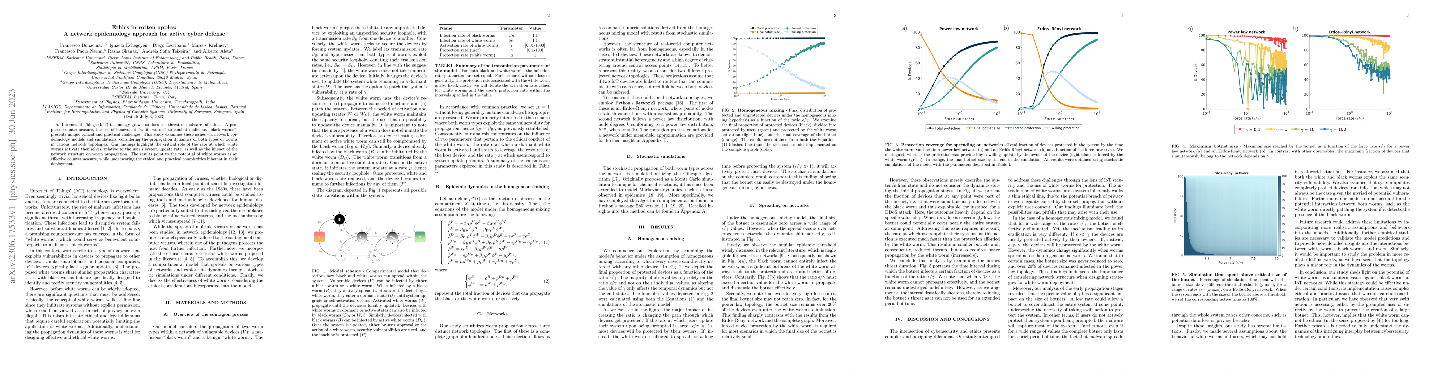 Thumbnail for Ethics in rotten apples: A network epidemiology approach for active
  cyber defense