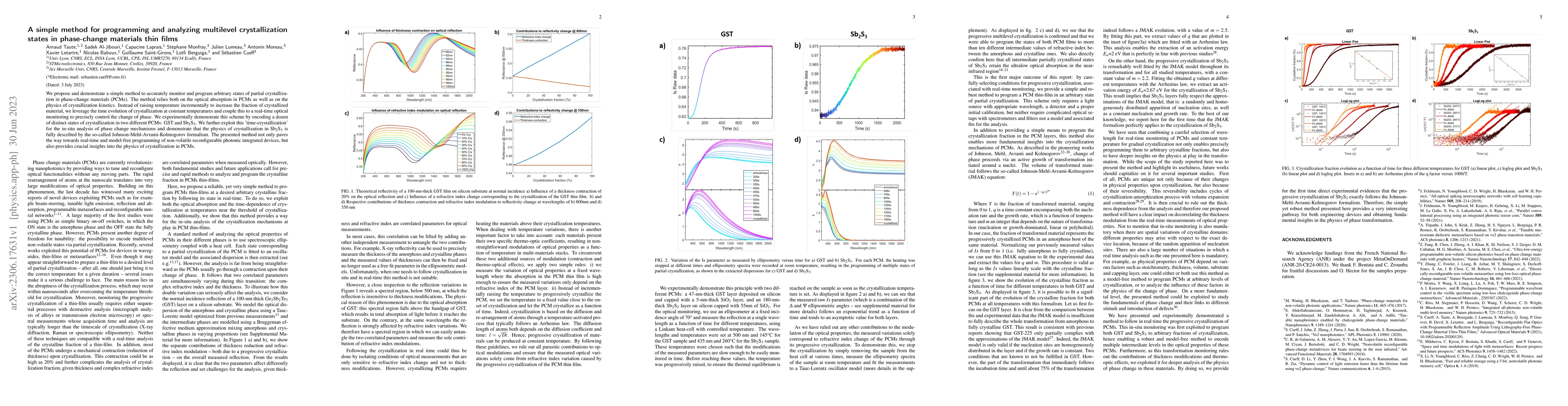 Thumbnail for A simple method for programming and analyzing multilevel crystallization
  states in phase-change materials thin film