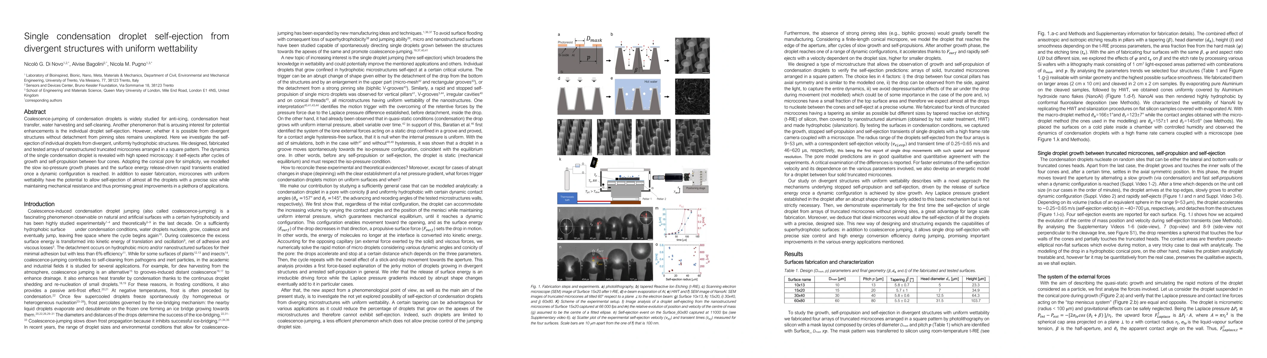 Thumbnail for Single condensation droplet self-ejection from divergent structures with
  uniform wettability