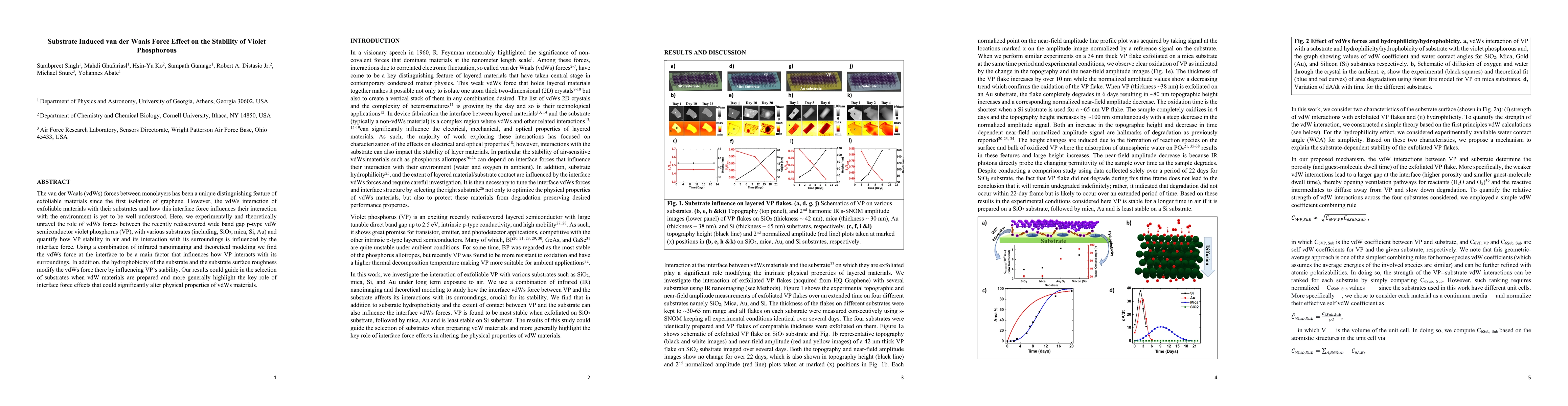 Thumbnail for Substrate Induced van der Waals Force Effect on the Stability of Violet
  Phosphorous