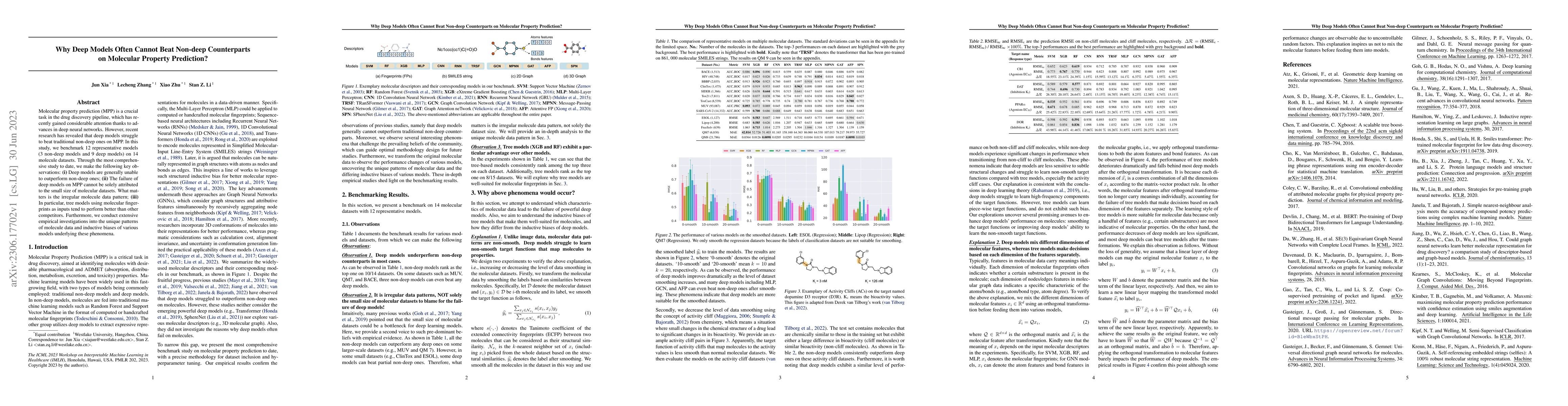 Thumbnail for Why Deep Models Often cannot Beat Non-deep Counterparts on Molecular
  Property Prediction?