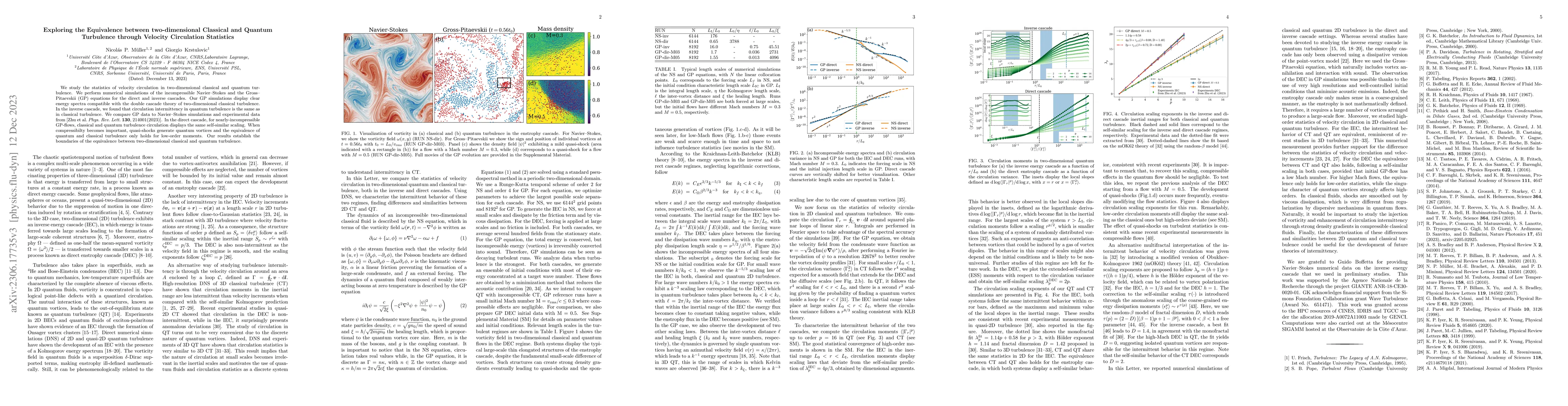 Thumbnail for Exploring the Equivalence between Two-dimensional Classical and Quantum
  Turbulence through Velocity Circulation Statistics