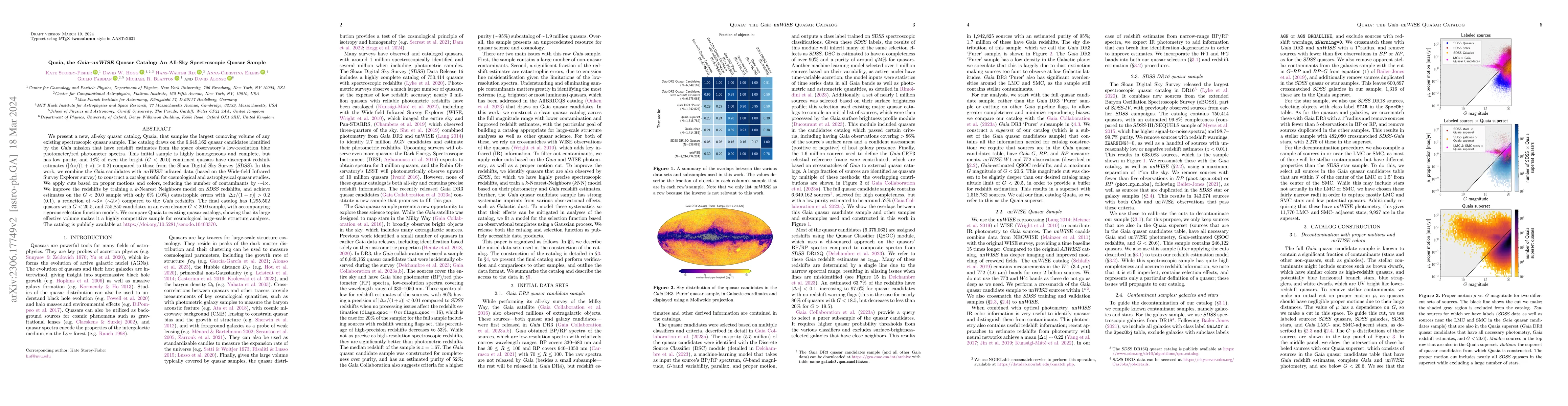 Thumbnail for Quaia, the Gaia-unWISE Quasar Catalog: An All-Sky Spectroscopic Quasar
  Sample