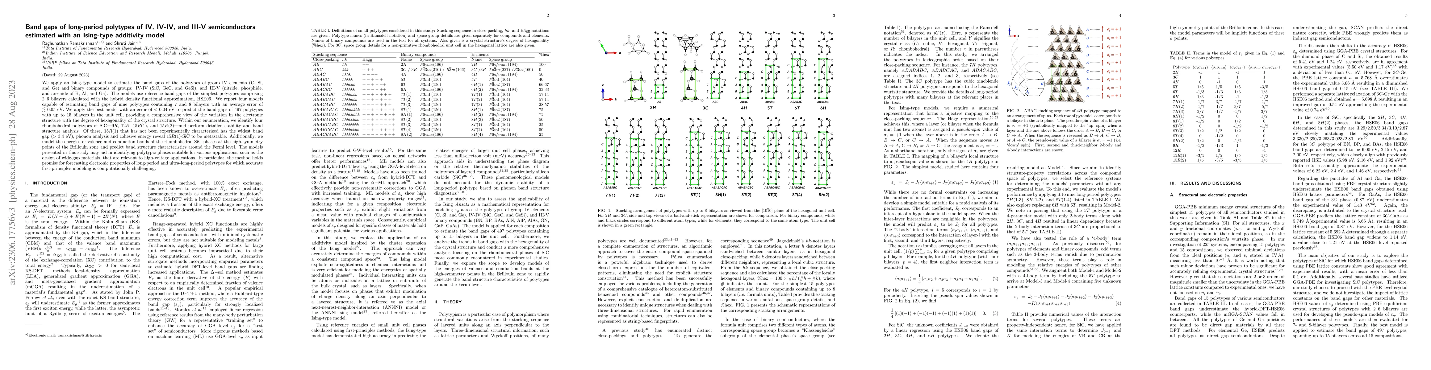 Thumbnail for Band gaps of long-period polytypes of IV, IV-IV, and III-V
  semiconductors estimated with an Ising-type additivity model