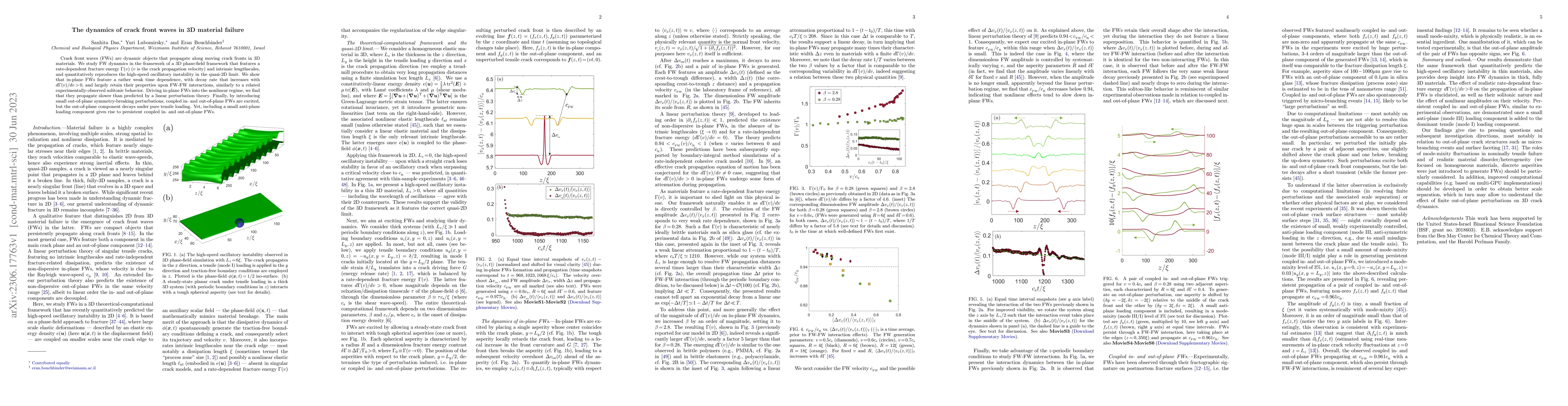 Thumbnail for The dynamics of crack front waves in 3D material failure