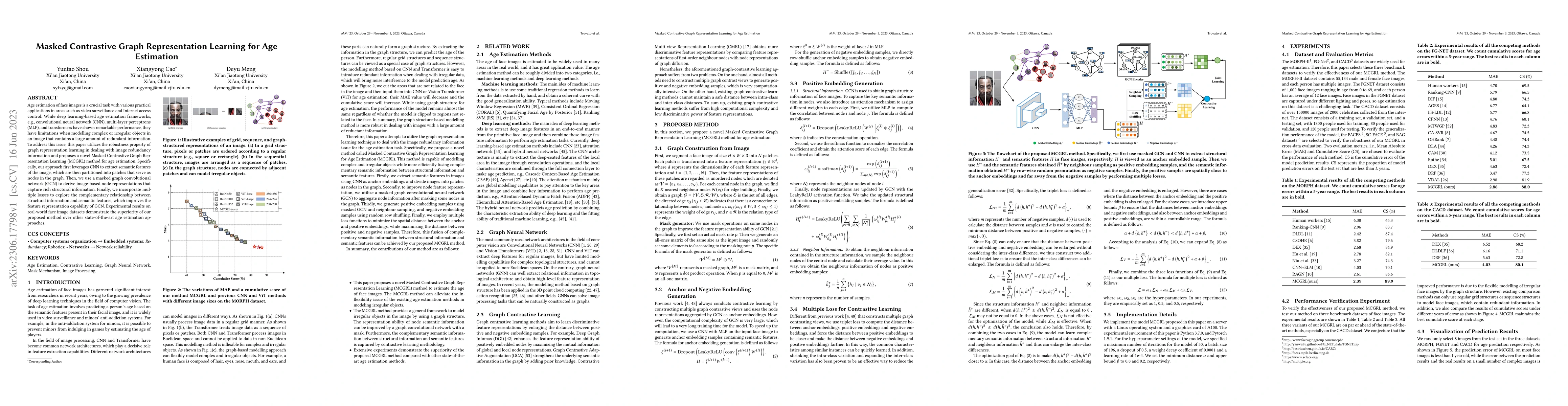 Thumbnail for Masked Contrastive Graph Representation Learning for Age Estimation
