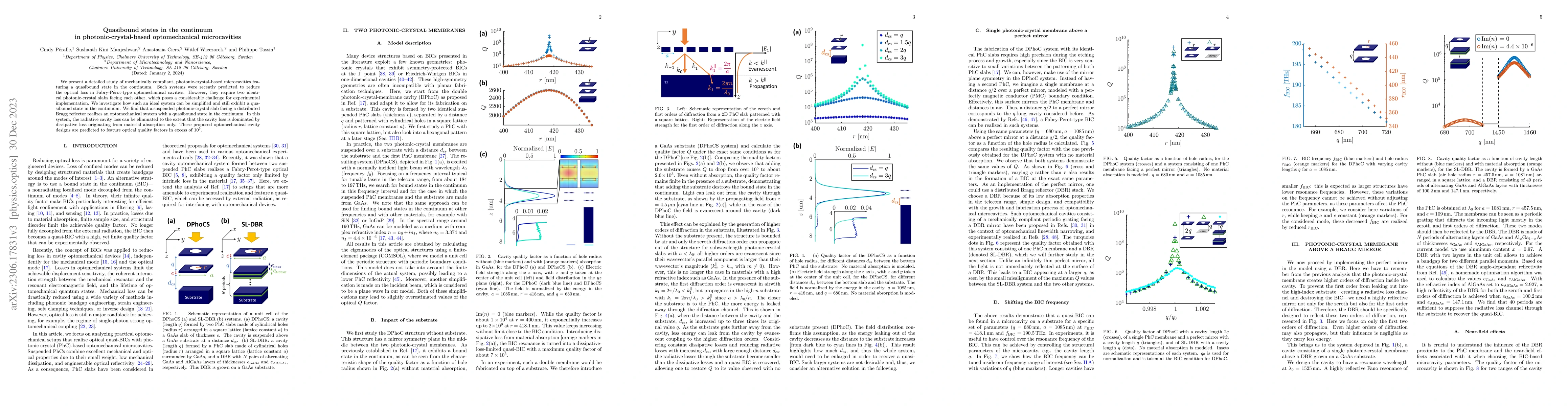 Thumbnail for Quasibound states in the continuum in photonic-crystal-based
  optomechanical microcavities
