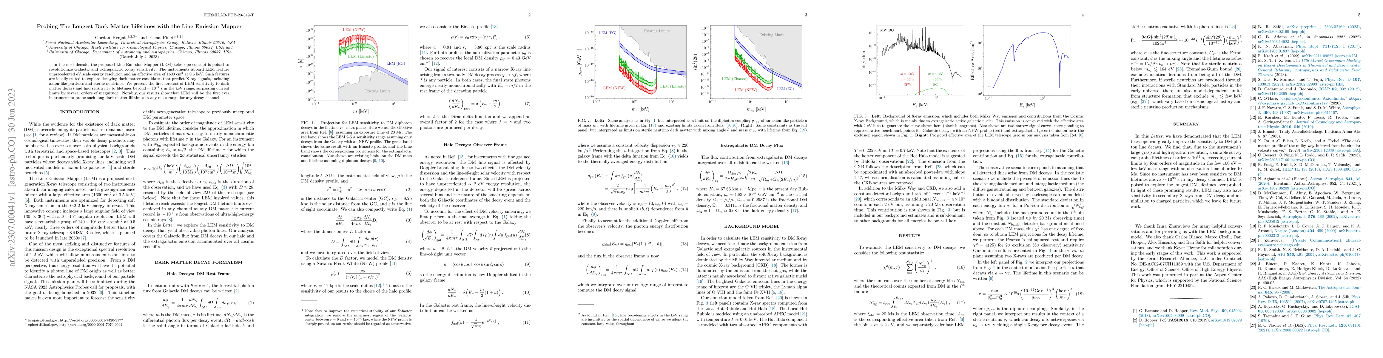 Thumbnail for Probing The Longest Dark Matter Lifetimes with the Line Emission Mapper