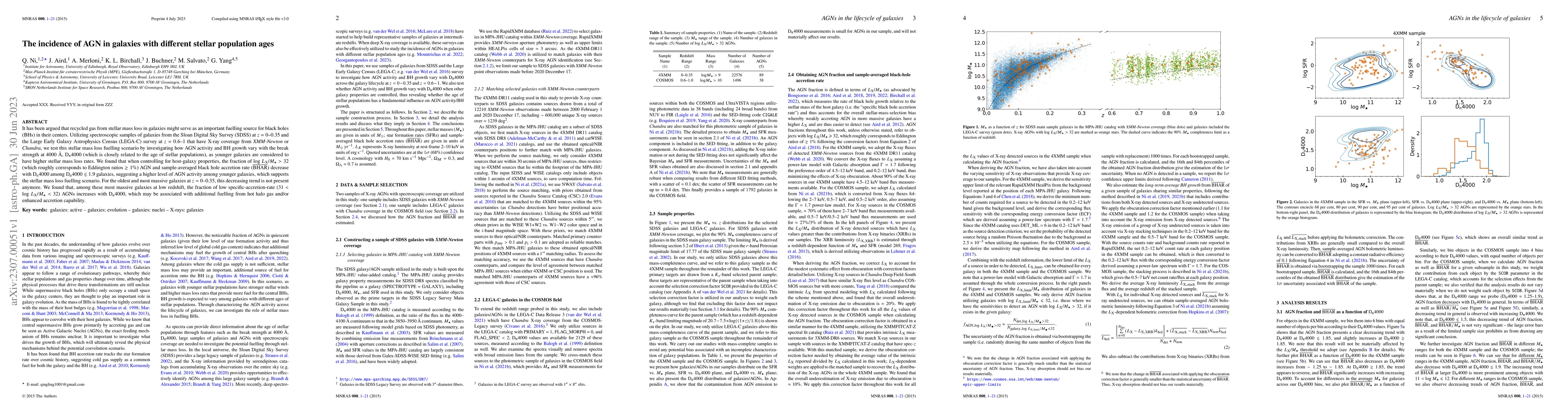 Thumbnail for The incidence of AGN in galaxies with different stellar population ages