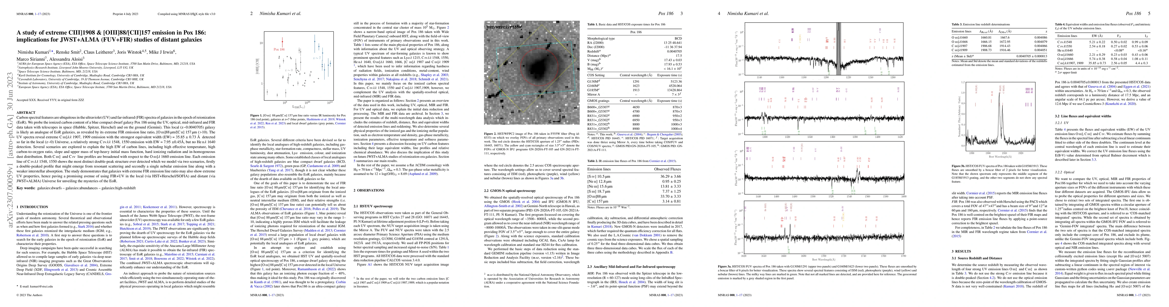 Thumbnail for A study of extreme CIII]1908 & [OIII]88/[CII]157 emission in Pox 186:
  implications for JWST+ALMA (FUV+FIR) studies of distant galaxies