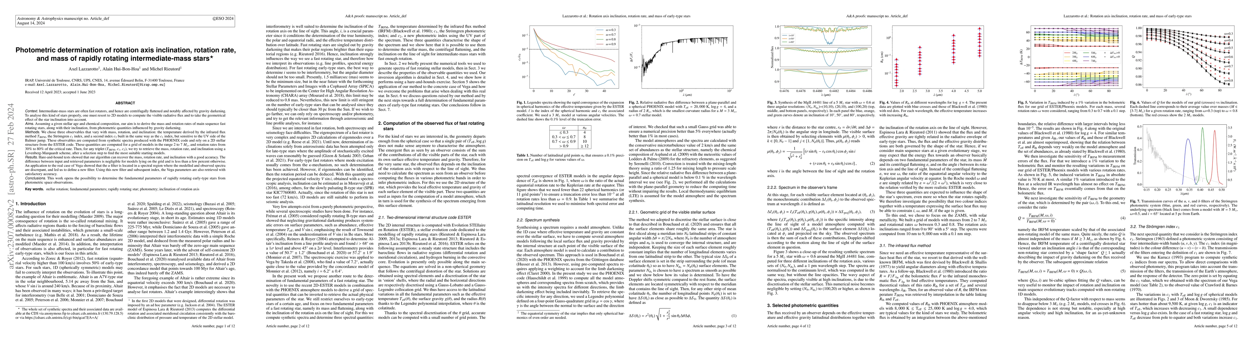 Thumbnail for Photometric determination of rotation axis inclination, rotation rate,
  and mass of rapidly rotating intermediate-mass stars