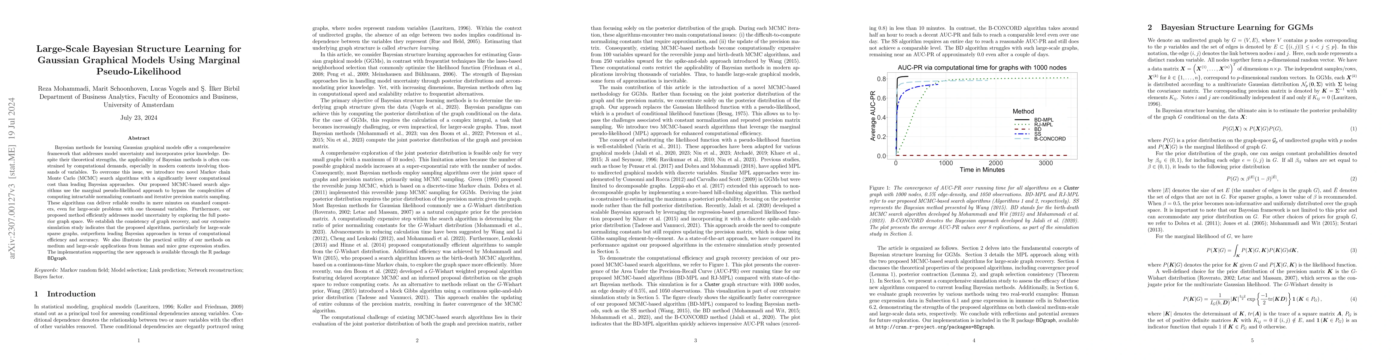 Thumbnail for Large-scale Bayesian Structure Learning for Gaussian Graphical Models
  using Marginal Pseudo-likelihood