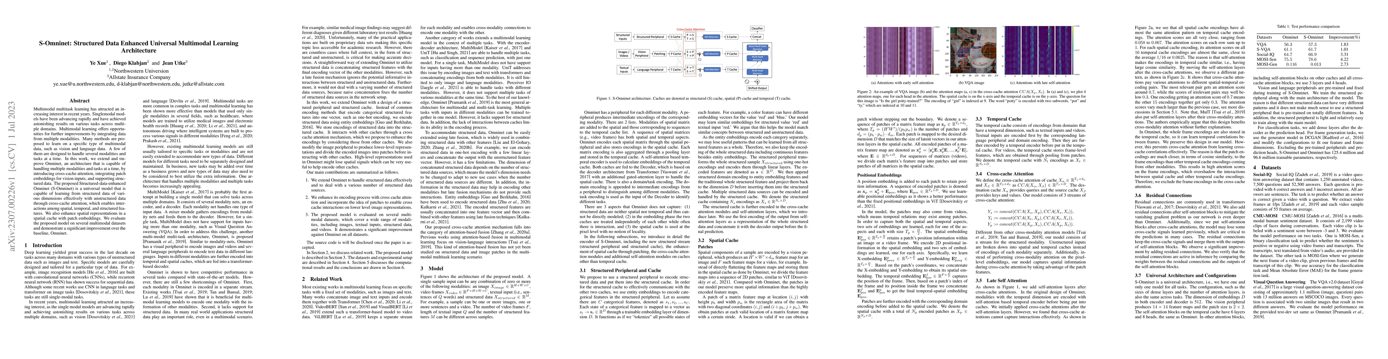 Thumbnail for S-Omninet: Structured Data Enhanced Universal Multimodal Learning
  Architecture
