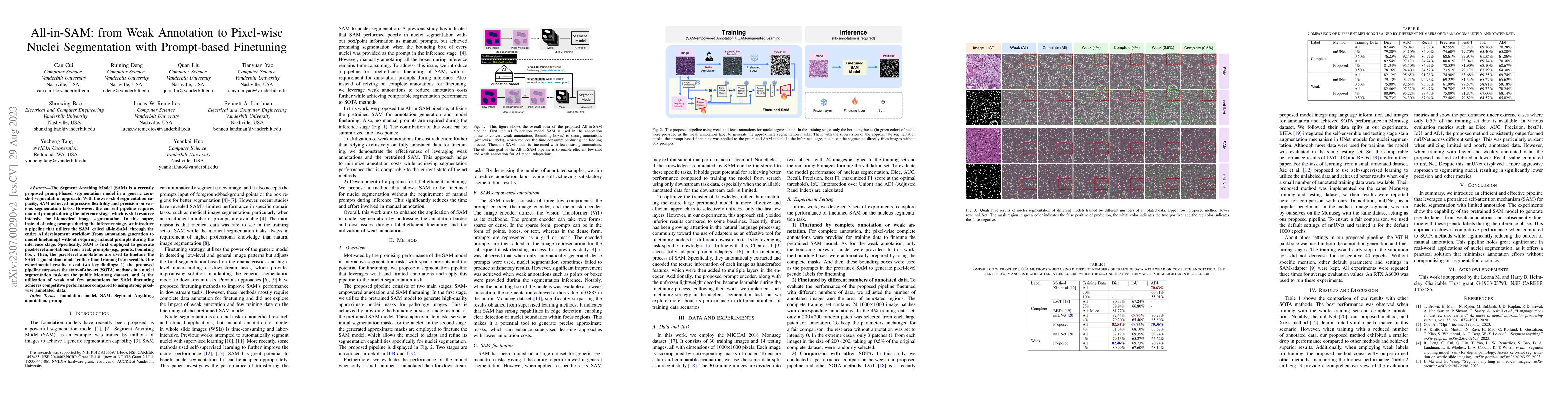 Thumbnail for All-in-SAM: from Weak Annotation to Pixel-wise Nuclei Segmentation with
  Prompt-based Finetuning